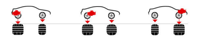 polozheniye-dvigatelya